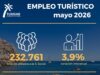 La Comunitat Valenciana lidera el crecimiento del empleo turístico con un incremento del 3,9% en mayo