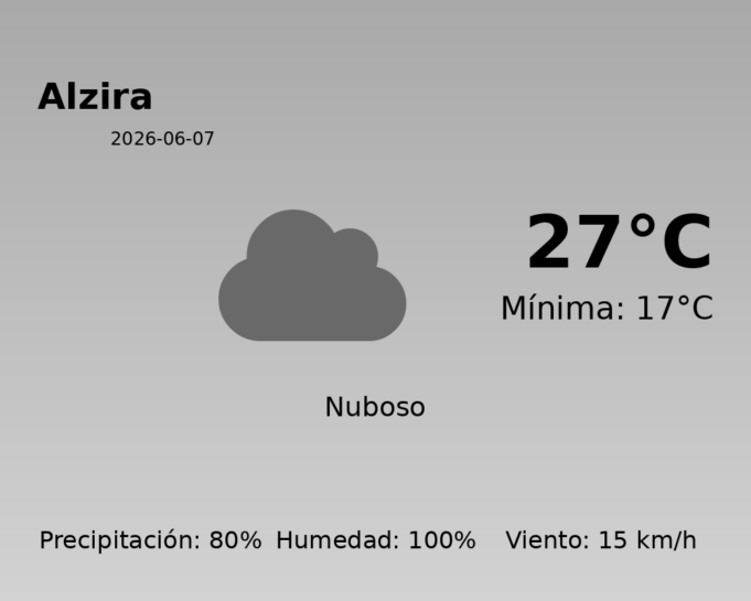 El tiempo en Alzira hoy, 7 de Junio de 2026