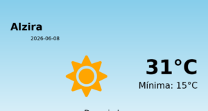 Predicción meteorológica: Alzira, 8 de Junio de 2026
