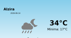 El tiempo en Alzira hoy, 14 de Junio de 2026