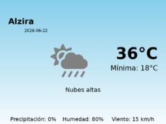 El tiempo en Alzira hoy, 22 de Junio de 2026