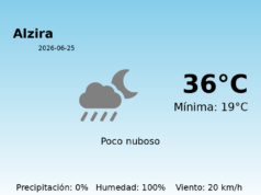 AEMET: El tiempo para Alzira – 25 de Junio de 2026