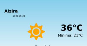 El tiempo hoy 30 de Junio de 2026 en Alzira según AEMET