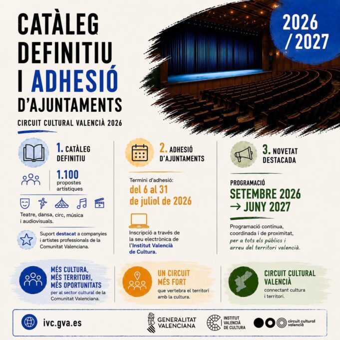 El Institut Valencià de Cultura abre la inscripción para la adhesión de entidades locales al Circuit Cultural Valencià