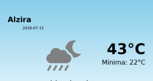 Predicción meteorológica: Alzira, 15 de Julio de 2026