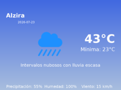 AEMET: El tiempo para Alzira – 23 de Julio de 2026