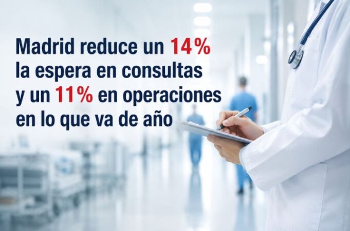 Las listas de espera sanitarias mejoran en Madrid con descensos en consultas y cirugía