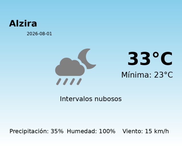 alzira_2026-08-01.png
