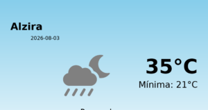 El tiempo hoy 3 de Agosto de 2026 en Alzira según AEMET