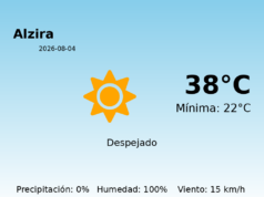Previsión de la AEMET en Alzira hoy 4 de Agosto de 2026