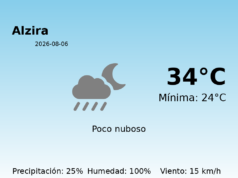 El tiempo hoy 6 de Agosto de 2026 en Alzira según AEMET
