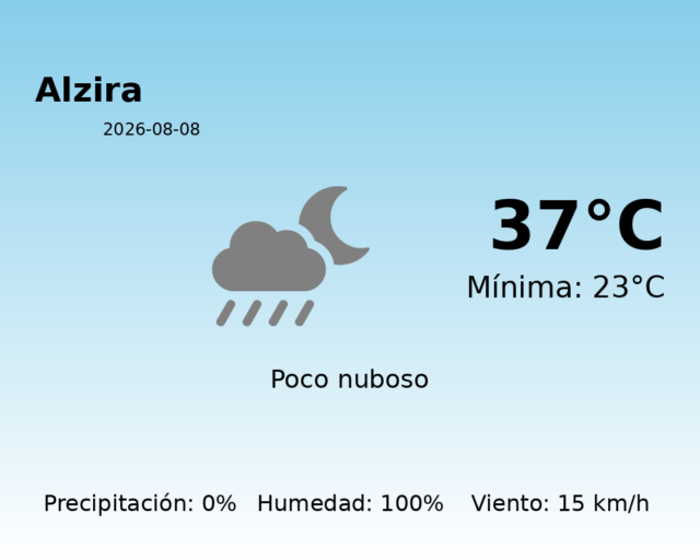 alzira_2026-08-08.png