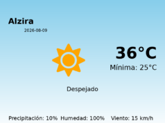 El tiempo en Alzira hoy, 9 de Agosto de 2026