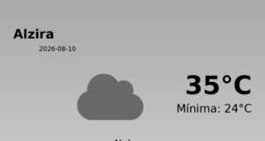 Predicción meteorológica: Alzira, 10 de Agosto de 2026