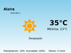 Predicción meteorológica: Alzira, 11 de Agosto de 2026