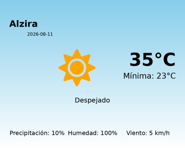 alzira_2026-08-11.png