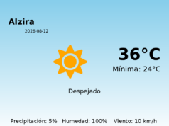 AEMET: El tiempo para Alzira – 12 de Agosto de 2026