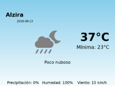 El tiempo en Alzira hoy, 13 de Agosto de 2026