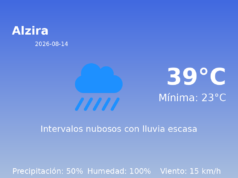 AEMET: El tiempo para Alzira – 14 de Agosto de 2026