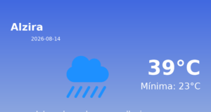 AEMET: El tiempo para Alzira – 14 de Agosto de 2026