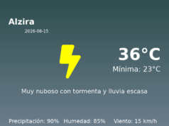 El tiempo hoy 15 de Agosto de 2026 en Alzira según AEMET