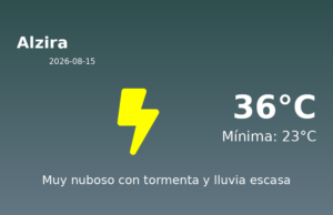 El tiempo hoy 15 de Agosto de 2026 en Alzira según AEMET