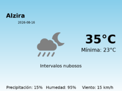 El tiempo en Alzira hoy, 16 de Agosto de 2026