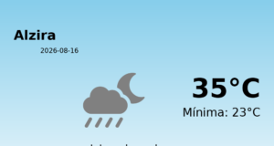 El tiempo en Alzira hoy, 16 de Agosto de 2026