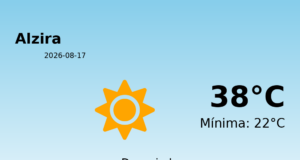 El tiempo hoy 17 de Agosto de 2026 en Alzira según AEMET