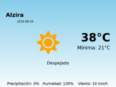Predicción meteorológica: Alzira, 18 de Agosto de 2026