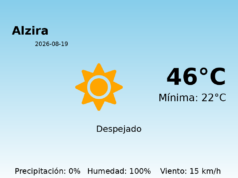 Previsión de la AEMET en Alzira hoy 19 de Agosto de 2026