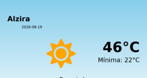 Previsión de la AEMET en Alzira hoy 19 de Agosto de 2026