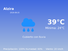 El tiempo hoy 20 de Agosto de 2026 en Alzira según AEMET