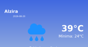 El tiempo hoy 20 de Agosto de 2026 en Alzira según AEMET
