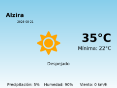 Previsión de la AEMET en Alzira hoy 21 de Agosto de 2026