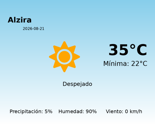 alzira_2026-08-21.png