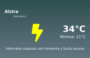 Previsión de la AEMET en Alzira hoy 23 de Agosto de 2026