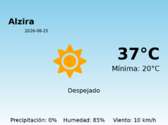 El tiempo hoy 25 de Agosto de 2026 en Alzira según AEMET