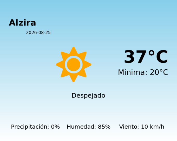 El tiempo hoy 25 de Agosto de 2026 en Alzira según AEMET