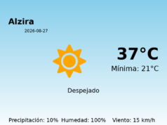 El tiempo hoy 27 de Agosto de 2026 en Alzira según AEMET