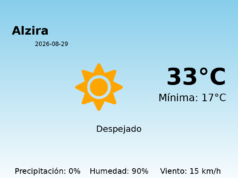 Predicción meteorológica: Alzira, 29 de Agosto de 2026