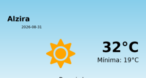 El tiempo hoy 31 de Agosto de 2026 en Alzira según AEMET