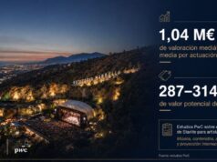 Starlite amplifica el valor de los artistas y consolida una marca potencial de hasta 314 millones
