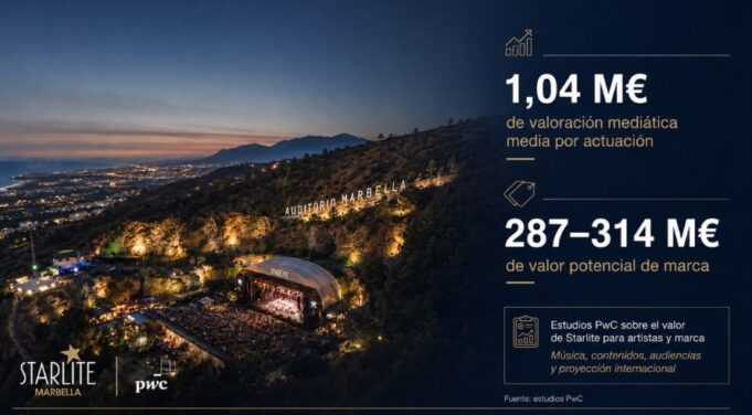 Starlite amplifica el valor de los artistas y consolida una marca potencial de hasta 314 millones