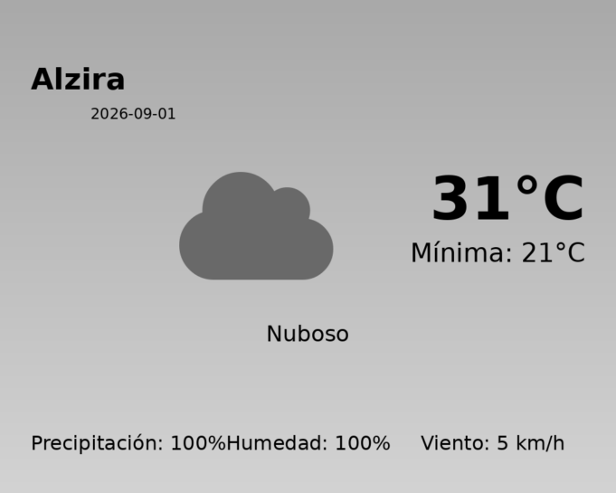 Predicción meteorológica: Alzira, 1 de Septiembre de 2026