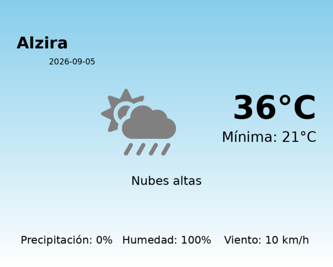 Previsión de la AEMET en Alzira hoy 5 de Septiembre de 2026