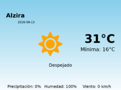 Predicción meteorológica: Alzira, 13 de Septiembre de 2026