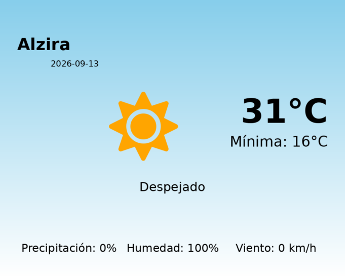Predicción meteorológica: Alzira, 13 de Septiembre de 2026