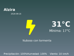 AEMET: El tiempo para Alzira – 16 de Septiembre de 2026