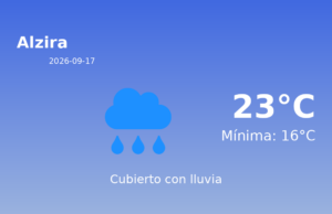 El tiempo en Alzira hoy, 17 de Septiembre de 2026